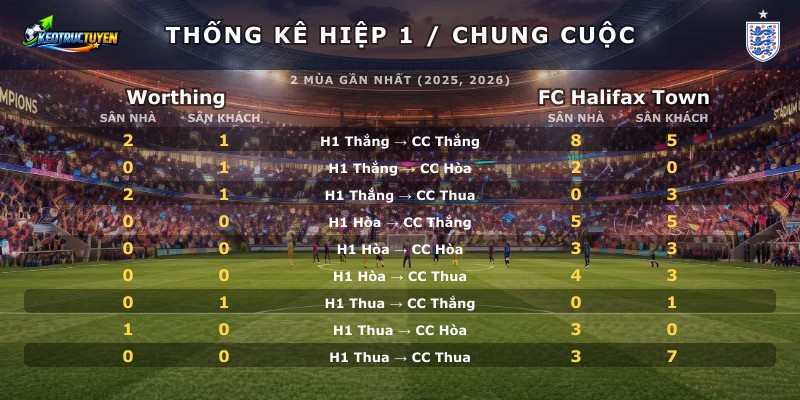 Thống kê hiệp 1 chung cuộc Worthing vs FC Halifax Town