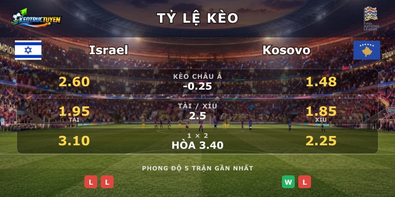 Tỷ lệ kèo Israel vs Kosovo